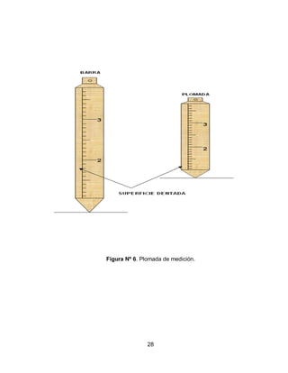 28
Figura Nº 6. Plomada de medición.
 
