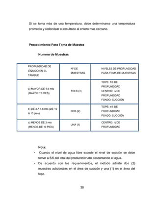 38
Si se toma más de una temperatura, debe determinarse una temperatura
promedio y redondear el resultado al entero más cercano.
Procedimiento Para Toma de Muestra
Numero de Muestras
PROFUNDIDAD DE
LÍQUIDO EN EL
TANQUE
Nº DE
MUESTRAS
NIVELES DE PROFUNDIDAD
PARA TOMA DE MUESTRAS
a) MAYOR DE 4.6 mts
(MAYOR 15 PIES)
TRES (3)
TOPE: 1/6 DE
PROFUNDIDAD
CENTRO: ½ DE
PROFUNDIDAD
FONDO: SUCCIÓN
b) DE 3 A 4.6 mts (DE 10
A 15 pies)
DOS (2)
TOPE: 1/6 DE
PROFUNDIDAD
FONDO: SUCCIÓN
c) MENOS DE 3 mts
(MENOS DE 10 PIES)
UNA (1)
CENTRO: ½ DE
PROFUNDIDAD
Nota:
• Cuando el nivel de agua libre excede el nivel de succión se debe
tomar a 5/6 del total del producto/crudo descontando el agua.
• De acuerdo con los requerimientos, el método admite dos (2)
muestras adicionales en el área de succión y una (1) en el área del
tope.
 
