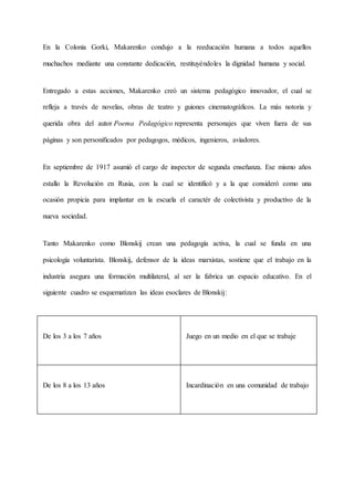 En la Colonia Gorki, Makarenko condujo a la reeducación humana a todos aquellos
muchachos mediante una constante dedicación, restituyéndoles la dignidad humana y social.
Entregado a estas acciones, Makarenko creó un sistema pedagógico innovador, el cual se
refleja a través de novelas, obras de teatro y guiones cinematográficos. La más notoria y
querida obra del autor Poema Pedagógico representa personajes que viven fuera de sus
páginas y son personificados por pedagogos, médicos, ingenieros, aviadores.
En septiembre de 1917 asumió el cargo de inspector de segunda enseñanza. Ese mismo años
estallo la Revolución en Rusia, con la cual se identificó y a la que consideró como una
ocasión propicia para implantar en la escuela el caractér de colectivista y productivo de la
nueva sociedad.
Tanto Makarenko como Blonskij crean una pedagogía activa, la cual se funda en una
psicología voluntarista. Blonskij, defensor de la ideas marxistas, sostiene que el trabajo en la
industria asegura una formación multilateral, al ser la fabrica un espacio educativo. En el
siguiente cuadro se esquematizan las ideas esoclares de Blonskij:
De los 3 a los 7 años Juego en un medio en el que se trabaje
De los 8 a los 13 años Incardinación en una comunidad de trabajo
 