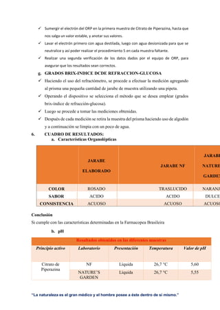 “La naturaleza es el gran médico y el hombre posee a éste dentro de sí mismo.”
 Sumergir el electrón del ORP en la primera muestra de Citrato de Piperazina, hasta que
nos salga un valor estable, y anotar sus valores.
 Lavar el electrón primero con agua destilada, luego con agua desionizada para que se
neutralice y así poder realizar el procedimiento 5 en cada muestra faltante.
 Realizar una segunda verificación de los datos dados por el equipo de ORP, para
asegurar que los resultados sean correctos.
g. GRADOS BRIX-INDICE DCDE REFRACCION-GLUCOSA
 Haciendo el uso del refractómetro, se procede a efectuar la medición agregando
al prisma una pequeña cantidad de jarabe de muestra utilizando una pipeta.
 Operando el dispositivo se selecciona el método que se desea emplear (grados
brix-índice de refracción-glucosa).
 Luego se procede a tomar las mediciones obtenidas.
 Después de cada medición se retira la muestra del prisma haciendo uso de algodón
y a continuación se limpia con un poco de agua.
6. CUADRO DE RESULTADOS:
a. Características Organolépticas
JARABE
JARABE
JARABE NF NATURE
ELABORADO
GARDEN
COLOR ROSADO TRASLUCIDO NARANJA
SABOR ACIDO ACIDO DULCE
CONSISTENCIA ACUOSO ACUOSO ACUOSO
Conclusión
Si cumple con las características determinadas en la Farmacopea Brasileira
b. pH
Resultados obtenidos en las diferentes muestras
Principio activo Laboratorio Presentación Temperatura Valor de pH
Citrato de
Piperazina
NF Líquida 26,7 °C 5,60
NATURE’S
GARDEN
Líquida 26,7 °C 5,55
 