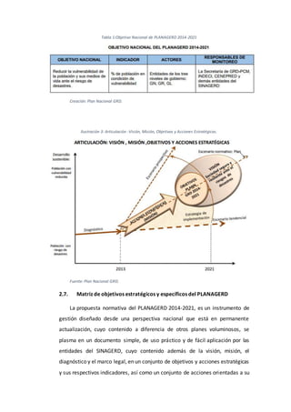 Tabla 1:Objetivo Nacional de PLANAGERD 2014-2021
Creación: Plan Nacional GRD.
Ilustración 3: Articulación -Visión, Misión, Objetivos y Acciones Estratégicas.
Fuente:Plan Nacional GRD.
2.7. Matriz de objetivos estratégicos y específicos del PLANAGERD
La propuesta normativa del PLANAGERD 2014-2021, es un instrumento de
gestión diseñado desde una perspectiva nacional que está en permanente
actualización, cuyo contenido a diferencia de otros planes voluminosos, se
plasma en un documento simple, de uso práctico y de fácil aplicación por las
entidades del SINAGERD, cuyo contenido además de la visión, misión, el
diagnóstico y el marco legal, en un conjunto de objetivos y acciones estratégicas
y sus respectivos indicadores, así como un conjunto de acciones orientadas a su
 