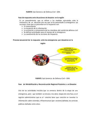 FUENTE: Sub Gerencia de Defensa Civil - GRA
Fase de respuesta ante situaciones de desastre en la región
Es un procedimiento que se refiere a las medidas ejecutadas ante la
inminencia de un desastre una vez que se ha presentado la emergencia. Las
acciones clave que se presentan en la respuesta son:
• El conocimiento
• La recepción de la información
• La activación y convocatoria de los miembros del comité de defensa civil
• Se definen prioridades para el manejo de la emergencia
• La coordinación de las acciones de respuesta
Proceso secuencial de la respuesta ante las emergencias por desastres en la
región
FUENTE: Sub Gerencia de Defensa Civil – GRA
Fase de Rehabilitación y Reconstrucción Regional Posterior a un Desastre
Una de las actividades iniciales que se enmarca dentro de la etapa de una
emergencia, pero que también se vincula a las otras etapas de esta fase, es el
registro administrativo que es el catastro base que consiste en levantar la
información sobre viviendas, infraestructura (por sectores)dañada, los servicios
públicos dañados entre otras.
 