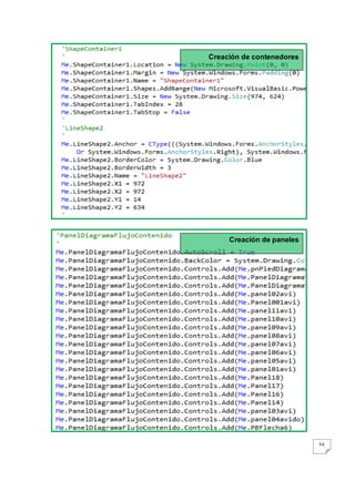 64
Creación de contenedores
Creación de paneles
 
