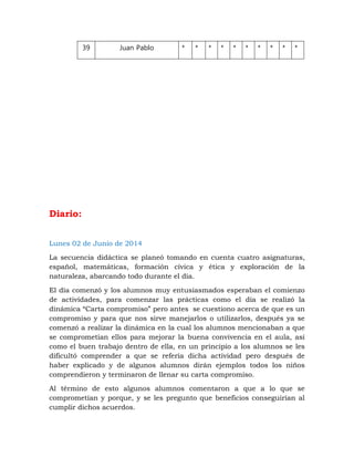 39 Juan Pablo * * * * * * * * * *
Diario:
Lunes 02 de Junio de 2014
La secuencia didáctica se planeó tomando en cuenta cuatro asignaturas,
español, matemáticas, formación cívica y ética y exploración de la
naturaleza, abarcando todo durante el día.
El día comenzó y los alumnos muy entusiasmados esperaban el comienzo
de actividades, para comenzar las prácticas como el día se realizó la
dinámica “Carta compromiso” pero antes se cuestiono acerca de que es un
compromiso y para que nos sirve manejarlos o utilizarlos, después ya se
comenzó a realizar la dinámica en la cual los alumnos mencionaban a que
se comprometían ellos para mejorar la buena convivencia en el aula, así
como el buen trabajo dentro de ella, en un principio a los alumnos se les
dificultó comprender a que se refería dicha actividad pero después de
haber explicado y de algunos alumnos dirán ejemplos todos los niños
comprendieron y terminaron de llenar su carta compromiso.
Al término de esto algunos alumnos comentaron a que a lo que se
comprometían y porque, y se les pregunto que beneficios conseguirían al
cumplir dichos acuerdos.
 