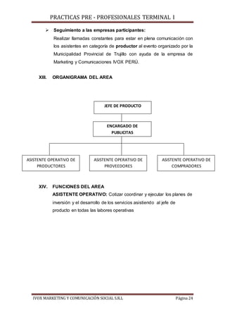 PRACTICAS PRE - PROFESIONALES TERMINAL I
IVOX MARKETING Y COMUNICACIÓN SOCIAL S.R.L Página 24
 Seguimiento a las empresas participantes:
Realizar llamadas constantes para estar en plena comunicación con
los asistentes en categoría de productor al evento organizado por la
Municipalidad Provincial de Trujillo con ayuda de la empresa de
Marketing y Comunicaciones IVOX PERÚ.
XIII. ORGANIGRAMA DEL AREA
XIV. FUNCIONES DEL AREA
ASISTENTE OPERATIVO: Cotizar coordinar y ejecutar los planes de
inversión y el desarrollo de los servicios asistiendo al jefe de
producto en todas las labores operativas
ENCARGADO DE
PUBLICITAS
JEFE DE PRODUCTO
ASISTENTE OPERATIVO DE
COMPRADORES
ASISTENTE OPERATIVO DE
PROVEEDORES
ASISTENTE OPERATIVO DE
PRODUCTORES
 