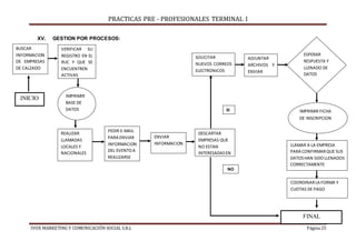 PRACTICAS PRE - PROFESIONALES TERMINAL I
IVOX MARKETING Y COMUNICACIÓN SOCIAL S.R.L Página 25
XV. GESTION POR PROCESOS:
BUSCAR
INFORMACION
DE EMPRESAS
DE CALZADO
VERIFICAR SU
REGISTRO EN EL
RUC Y QUE SE
ENCUENTREN
ACTIVAS
IMPRIMIR
BASE DE
DATOS
REALIZAR
LLAMADAS
LOCALES Y
NACIONALES
PEDIR E-MAIL
PARA ENVIAR
INFORMACION
DEL EVENTOA
REALIZARSE
DESCARTAR
EMPRESAS QUE
NO ESTAN
INTERESADASEN
PARTICIPAR
SOLICITAR
NUEVOS CORREOS
ELECTRONICOS
ADJUNTAR
ARCHIVOS Y
ENVIAR
INFORMACIO
N
ESPERAR
RESPUESTA Y
LLENADO DE
DATOS
IMPRIMIR FICHA
DE INSCRIPCION
LLAMAR A LA EMPRESA
PARA CONFIRMARQUE SUS
DATOSHAN SIDOLLENADOS
CORRECTAMENTE
SI
NO
COORDINARLA FORMA Y
CUOTAS DE PAGO
FINAL
ENVIAR
INFORMACION
INICIO
 