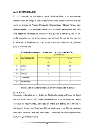 24
IV.1.6 ELECTRIFICACION
El poco desarrollo de la Provincia, en el distrito de Chalcos los servicios de
electrificación, se otorga al 96% de la población con conexión domiciliaria, así
como los anexos de Ancara, Pamparca, Ccochanccay y Rosas Pampa, este
servicio público brinda a casi la totalidad de la población, ya que la red eléctrica
está disponible para todo los ciudadanos que quieran el servicio y sólo un 4%
de la población por, los únicos anexos que carecen de este servicio son los
localidades de Ccochanccay, cuyo proyecto de ejecución está programado
para el presente año.
CENTROS POBLADOS CON SERVICIO DE ELECTRIFICACIÓN
Nº CENTRO POBLADO
¿Tienen Servicio?
Nº Fam.
(sí)
Nº Fam.
(no)
01 Chalcos 120 30
02 Ancara 24 24
03 Pamparca 40 8
04 Ccochanccay 33 3
05 Rosas Pampa 33 3
Información Secundaria efectuada en la Contrastación de campo.
IV.1.7 SALUD
En cuanto a la salud, en el distrito de Chalcos lo brinda un Puesto de Salud
ubicada en la localidad de Chalcos perteneciente a la La micro red del Centro
de Salud de Querobamba, para todo el ámbito del distrito; en el Puesto la
atención lo brinda un Enfermero técnico contratado y un técnico sanitario
nombrado, quienes capacitan promotores comunales para los programas de
EDA, IRA y primeros auxilios.
 