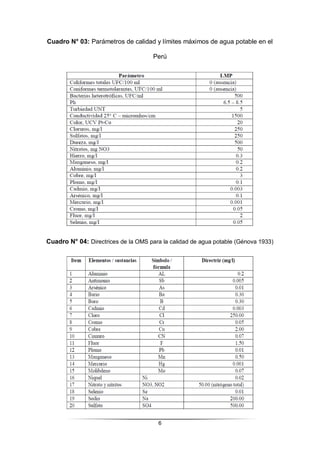 6
Cuadro N° 03: Parámetros de calidad y límites máximos de agua potable en el
Perú
Cuadro N° 04: Directrices de la OMS para la calidad de agua potable (Génova 1933)
 