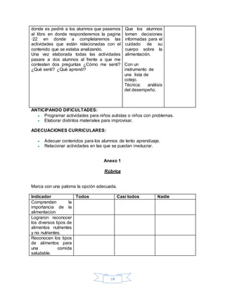 14
donde es pediré a los alumnos que pasemos
al libro en donde responderemos la pagina
·22 en donde a completaremos las
actividades que están relacionadas con el
contenido que se estaba analizando.
Una vez elaborada todas las actividades
pasare a dos alumnos al frente a que me
contesten dos preguntas ¿Cómo me sentí?
¿Qué sentí? ¿Qué aprendí?
Que los alumnos
tomen decisiones
informadas para el
cuidado de su
cuerpo sobre la
alimentación.
Con un
instrumento de
una lista de
cotejo.
Técnica: análisis
del desempeño.
ANTICIPANDO DIFICULTADES:
 Programar actividades para niños autistas o niños con problemas.
 Elaborar distintos materiales para improvisar.
ADECUACIONES CURRICULARES:
 Adecuar contenidos para los alumnos de lento aprendizaje.
 Relacionar actividades en las que se puedan involucrar.
Anexo 1
Rúbrica
Marca con una paloma la opción adecuada.
Indicador Todos Casi todos Nadie
Comprenden la
importancia de la
alimentacion
Lograron reconocer
los diversos tipos de
alimentos nutrientes
y no nutrientes.
Reconocen los tipos
de alimentos para
una comida
saludable.
 