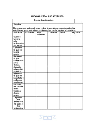 15
ANEXO #2: ESCALA DE ACTITUDES.
Escala de estimación:
Nombre :
Marca con una x el cuadro que refleje lo que siento cuando realizo las
actividades en el aula, observas lo que has hecho y miras el resultado.
Indicador. excelente Muy
contento.
Contento Triste Muy triste.
Cuando
termine
mis
actividades
sin ayuda.
Comparo
lo que ha
hecho
antes.
Demostró
lo que
sabe hacer
a los
demás.
Escucho
mi opinión
y platico.
Identifico
lo que me
hace falta y
en lo que
soy bueno.
Escucho,
las críticas
de mi
trabajo y
de mis
actos.
Ayudo a
mis
alumnos a
lo que no
les
entiendan.
 
