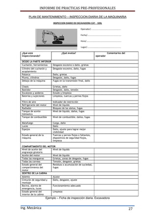 INFORME DE PRACTICAS PRE-PROFESIONALES
Ing. Mecánica 27
PLAN DE MANTENIMIENTO – INSPECCION DIARIA DE LA MAQUINARIA
INSPECCION DIARIO DE EXCAVADORA CAT - 320L
Operador/……………………………………………….
Fecha/……………………………………………………..
Hora/……………………………………………………….
Lugar/………………………………………….............
¿Qué está
inspeccionando?

¿Qué evalúa?

Comentarios del
operador
DESDE LA PARTE INFERIOR
Cucharón, herramientas Desgaste excesivo o daño, grietas
Cilindro del cucharón y
acoplamiento
Desgaste excesivo, daño, fugas
Palanca Daño, grietas
Pluma, cilindros Desgaste, daño, fugas
Debajo de la máquina Fugas en la transmisión final, daño
Chasis Grietas, daño
Bastidor Desgaste, daño, tensión
Escalones y asideros Estado y limpieza
Baterías y sujeciones Limpieza, tuercas y pernos flojos
Filtro de aire Indicador de restricción
Refrigerante del motor Nivel de líquido
Radiador Bloqueo de las aletas, fugas
Tanque de aceite
hidráulico
Nivel de líquido, daños, fugas
Tanque de combustible Nivel de combustible, daños, fugas
Matafuego Carga, daño
Luces Daño
Espejos Daño, ajuste para lograr mejor
visibilidad
Estado general de la
máquina
Tuercas y pernos flojos o faltantes,
dispositivos de seguridad flojos,
limpieza
COMPARTIMIENTO DEL MOTOR
Nivel de aceite del
engranaje giratorio
Nivel de líquido
Aceite del motor Nivel de líquido
Todas las mangueras Grietas, zonas de desgaste, fugas
Todas las correas Tensión, desgaste, grietas
Estado general del
compartimiento del
motor
Residuos o acumulación de suciedad,
fugas
DENTRO DE LA CABINA
Asiento Ajuste
Cinturón de seguridad y
montaje
Daño, desgaste, ajuste
Bocina, alarma de
emergencia, luces
Funcionamiento adecuado
Estado general del
interior de la cabina
Limpieza
Ejemplo – Ficha de inspección diaria. Excavadora
 