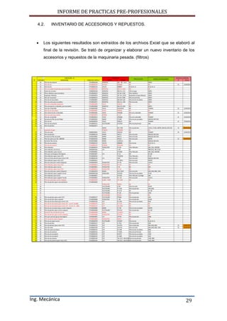 INFORME DE PRACTICAS PRE-PROFESIONALES
Ing. Mecánica 29
N° CANTIDAD DESCRIPCIÓN CODIGO DE CARTILLA MARCA CODIGO N° FECHA
1 06 Filtro de aire primario 071000020238 KOMATSU 600 - 185 - 5110 NO D85EX
2 03 Filtro de aire 071000020134 HITACHI 4S00685 NO NO 01 22/04/2013
3 06 Filtro de aire 071000020134 VOLVO 6888857 NL10, NL 12 NL10, NL 12
4 02 Filtro secundario de petroleo, para excavadora 071000030192 KOMATSU 600-311-4510 NO NO
5 02 Resitor de corrosión 459600040196 KOMATSU 600-411-1151 Filtro de agua D85EX
6 03 Filtros hidráulicos para excavadora 071000040019 KOMATSU 207-60-71182 Filtro hidráulico D85EX
7 01 Respirador Hidráulico 071000020079 KOMATSU 20Y -60 -21470 Respiradero tanque hidraulico D85EX
8 03 Filtro de Transmisión 071000040073 KOMATSU 154-49-71990 Filtro de trasmisión D85EX
9 02 Filtro de aire Secundario 071000020087 KOMATSU 600-185-5120 Filtro de aire secundaria D85EX
10 04 Filtro de aceite para excavadora 071000010071 KOMATSU 600-211-1340 Filtro de aceite D85EX
11 04 Filtro de Combustible (Hydroster) 071000030283 IVECO 1902137 NO NO
12 04 Filtro principal de combustible, para excavadora 071000030008 KOMATSU 600-319-3550 NO D85EX
13 01 Filtro de Combustible 071000030306 IVECO 503103529 NO TRAKKER 01 22/04/2013
14 04 Filtro de aire Secundario 071000020087 IVECO 2992261 NO NO
15 02 Filtro elemento (de combustible) 071000030282 IVECO 2994048 Filtro de combustible TRAKKER 01 22/04/2013
16 06 Filtro de aceite para camión 071000010072 MONZA AL 117 NO NO
17 01 Filtro de combustible 071000030013 IVECO 2994048 Filtro de combustible TRAKKER 01 22/04/2013
18 09 Elemento de filtro de aire (felpa) 071000020203 MANN CF1000 Filtro de aire secundario MB1618, MB 2318
19 02 Filtro de aire 459300020079 IVECO 2996157 NO TRAKKER 01 25/04/2013
20 03 Filtro de aire primario 071000020151 FLEETGUARD AF-875M Filtro de aire primario D6D
21 183 Filtro de petroleo 459300020077
178 MANN BFU 700X Filtro de petroleo CA2511, FE105, MB709, MB1618, MB 2318 02 06/05/2013
05 separador de agua PERKINS 26550005 NO NO
22 18 Filtro de aceite 940800500001 IVECO 2992544 NO TRAKKER 04 22/04/2013
23 08 Filtro de petroleo 071000030110 MANN H947/1 Filtro de aceite MB1618, MB 2318
24 77 Elemento de filtro de aceite 919200100081 MANN H947/1 Filtro de aceite MB1618, MB 2318
25 19 Filtro de aceite (cod. Ref: 1800209) 071000010559 MANN H932/4 Filtro de aceite MB709 01 06/05/2013
26 10 Elemento filtro de aire 919200100082 MANN C20325/2 NO MB1618, MB 2318
27 06 Filtro de aire primario 071000020133 VOLVO 6888848 Filtro de aire NL10, NL 12
28 02 Filtro de aire primario 071000020150 PERKINS 26510343 NO NO
29 02 Filtro hidráulico 071000040014 PUROLATOR EP-205 Filtro Hidraulico D6D, 320L, WD6566
30 06 Filtro hidráulico (micrónico) 949600050181 LYS L-942 No MB1618, MB 2318
31 02 Filtro hidráulico ( para tractor) 071000040001 - HF-6098 Filtro Hidraulico D6D, 320L, WD6566
32 01 Filtro para aceite (grupo electrógeno) 071000010047 LYS LF-32 NO XA-160
33 01 Filtro hidráulico (para motor CAT) 071000040016 - 75220258 Filtro Hidraulico FE105
34 02 Filtro micrónico primario (para motor CAT) 071000020149 LYS L942 Filtro de aceite MB1618, MB 2318
35 01 Filtro hidráulico (para motor CAT) 071000040015 - CH-28011 Filtro de aceite MB709
36 02 Filtro de aceite para camión (Volquete) 071000010070 PUROLATOR EP-176 Filtro de aceite CA2511
37 01 Filtro hidráulico (para motor CAT) 071000040012 PUROLATOR PP-210 NO NO
38 01 Filtro hidráulico (para tractor) 071000040001 PUROLATOR P-42 NO D6D
39 01 Filtro hidráulico (para motor CAT) 071000040013 PUROLATOR PP-116 NO NO
40 01 Filtro de aceite para camión (Volquete) 071000010070 MANN W11 102/4 Filtro de aceite D6D,140G, 966C, 320L
41 01 Filtro hidráulico (para cargador fronta) 9496000050181 DONALSON P119410 Filtro de aire secundario FE105
42 02 Filtro hidráulico para tractor 071000040001 - HF-6201 Filtro Hidraulico Cartridge D6D
43 01 Filtro hidráulico (para cargador frontal) 071000040061 PUROLATOR EP -176 Filtro de aceite CA2511
44 02 Filtro de aceite (para camión volquete) 071000010070 LUBER - FINER LFP-2229 NO NO
45 33 Filtro de petroleo (para motoniveladora) 071000030069
20 PUROLATOR F60053 NO NO
04 FLEETGUARD LF787 Filtro de aceite XA160
06 FLEETGUARD FF-5320 Filtro de petroleo D6D,140G,
01 FLEETGUARD FF-5135 NO XA-136
01 FLEETGUARD FF-185 Filtro de petroleo 140G
01 FLEETGUARD FF5245 NO NO
46 01 Filtro de petroleo (para motor CAT) 071000030127 FLEETGUARD FF5089 Filtro de petroleo 320L
47 03 Filtro de petroleo (para volquete) 071000030068 PUROLATOR T-160 Filtro de petroleo XA160
48 01 Filtro de aire Secundario (para motor CAT) 071000020156 CAT 2S 1286 Filtro de aire secundario 966C
49 01 Filtro de aire Secundario (para motor CAT - cod ref: 515208) 071000020155 CAT 4T-3132 NO NO
50 01 Filtro de aire Secundario (para motor CAT - cod ref: 25 - 1286) 071000020154 CAT 204-3803 NO NO
51 02 Filtro de aire secundario (para camión volquete) 071000020086 MANN CF 700 Filtro de aire secundario MB709
52 02 Filtro de petroleo (para camión volquete) 071000030068 FLEETGUARD FF5135A Filtro de petroleo XA-136
53 04 Elemento filtro de admisión de aire 071000020200 MANN C15165/3 NO NO
54 09 Filtro de petroleo (para camión volquete) 071000030068 PUROLATOR F53135A NO NO
55 03 Filtro para petroleo (grupo electrógeno) 459300020081 LYS LFP796 Filtro de petroleo HS86
56 07 Filtro de petrolo (para Volquete) 071000030068 PUROLATOR F60053 NO NO
57 04 Filtro de aire (para tractor) 071000020078 FLEETGUARD AF25007 Filtro de aire NL10, NL 12
58 06 Filtro de petroleo 071000030127 CAT 5I-7951 Filtro de petroleo 320L
59 08 Filtro de petroleo (para motor CAT) 071000030110 CAT 1R-0750 Filtro de petroleo D6D,140G, 966C 01 06/05/2013
60 12 Filtro de aceite 071000010150 CAT 1R-0739 Filtro de aceite D6D,140G, 966C, 320L 01 06/05/2013
61 02 Filtro de aceite secundario 071000020154 CAT 2S 1286 Filtro de aire secundario 966C
62 02 Filtro de aire primario 071000020152 CAT 7Y-0404 Filtro de aire Primario 320L
63 02 Filtro de aire secundario 071000020156 CAT 9S 9972 Filtro de aire secundario 140G
64 02 Filtro de aire secundario 071000020155 CAT 5I-5208 Filtro de aire secundario 320L
65 02 Filtro de aire primario 071000020149 CAT 7W-5317 ≡ 4M-9334Filtro de aire primario 140G, 966C
66 02 Filtro de aire primario (para motor CAT) 071000020150 CAT 7W-5317 ≡ 4M-9334Filtro de aire primario 140G, 966C
SALIDA DEL ALMACENPRODUCTOHABITACIÓN - 01
TIPO DE FILTRO MODELO DE MAQUINARIA
4.2. INVENTARIO DE ACCESORIOS Y REPUESTOS.
 Los siguientes resultados son extraídos de los archivos Excel que se elaboró al
final de la revisión. Se trató de organizar y elaborar un nuevo inventario de los
accesorios y repuestos de la maquinaria pesada. (filtros)
 