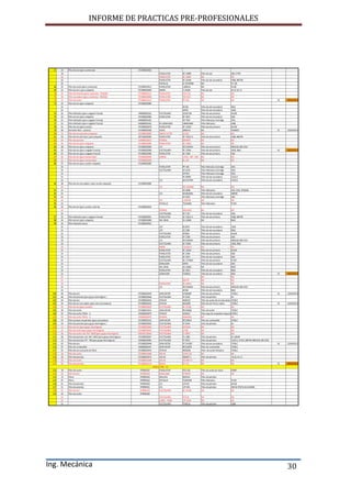 INFORME DE PRACTICAS PRE-PROFESIONALES
Ing. Mecánica 30
67 24 Filtro de aire (para camioneta) 071000020002
18 PUROLATOR AF-10089 Filtro de aire ORH, PTAP
02 PUROLATOR AF-10087 NO NO
02 PUROLATOR AF-10184 Filtro de aire secundario HS86, MB709
02 FIATALLIS D-75219560 NO FE-105
68 05 Filtro de aceite (para camioneta) 071000010012 PUROLATOR L30001A NO HS-86
69 01 Filtro de aire ( para volquete) 071000020084 MANN C-20168 Filtro de aire NL10, NL 12
70 04 Filtro de Petroleo (para camioneta - NISSAN) 071000030114 PUROLATOR FCO-526 NO NO
71 04 Filtro secundario (para camioneta - NISSAN) 071000050006 PUROLATOR FCO-525 NO NO
72 23 Filtro de aceite 071000010122 PUROLATOR PP-410 NO NO 01 06/05/2013
73 02 Filtro de aire (para volquete) 071000020084
01 - AF338 Filtro de aire secundario 966C
01 - AF959 Filtro de aire secundario 140G
74 02 Filtro hidráulico (para cargador frontal) 949600050181 FLEETGUARD 16192799 Filtro de aire primario XA160
75 02 Filtro de aire (para volquete) 071000020084 PUROLATOR AF-2875 Filtro de aire secundario D6D
76 01 Filtro hidráulico (para cargador frontal) 949600050181 - HF-7923 Filtro Hidraulico Cartridge 320L
77 01 Filtro hidráulico (para cargador frontal) 949600050181 FIL DONALSON 1484054M2 Filtro Hidraulico HS86
78 01 Filtro de aire (para tractor) 071000020078 PUROLATOR AF-10010 Filtro de aire primario XA160
79 06 Elemento filtro - primario 071000020385 IVECO 2996155 NO TRAKKER 01 25/04/2013
80 19 Filtro de aire primario (volquete) 071000020085 MAHLE FILTER LX-265 NO NO
81 03 Filtro de aire primario ( para volquete) 007100020085 PUROLATOR AF-10012-A Filtro de aire primario HS86, MB709
82 04 Filtro de petroleo 454000010015 PERKINS 2654407 NO NO
83 04 Filtro de aire (para volquete) 071000020084 PUROLATOR AF-10033 NO NO
84 08 Filtro de aire (para volquete) 071000020084 LYS AFL5204HD Filtro de aire primario MB1618, MB 2318
85 03 Filtro de aire (para cargador frontal) 071000020080 FLEETGUARD AF-335M Filtro de aire primario 140G, 966C 01 06/05/2013
86 01 Filtro de aire (para cargador frontal) 071000020080 PUROLATOR AF-2306 Filtro de aire primario D6D
87 06 Filtro de aire (para motocicleta) 071000020096 HONDA 17214 - KRF - B40 NO NO
88 03 Filtro de aire (para motocicleta) 071000020096 - XL-125 NO NO
89 07 Filtro de aire (para camión volquete) 071000020085
02 PUROLATOR PP-166 Filtro Hidraulico Cartridge 320L
02 FLEETGUARD HF-6319 Filtro Hidraulico Cartridge 320L
01 - HF7923 Filtro Hidraulico Cartridge 320L
01 - AF-804M Filtro de aire secundario CA2511
01 LYS AFL3157HD Filtro de aire secundario CA2511
90 08 Filtro de aire secundario ( para camión volquete) 071000020086
03 LYS AFL-8519HD NO NO
91 01 - HF-6098 Filtro Hidraulico D6D, 320L, WD6566
92 01 LYS AFL8520HD Filtro de aire secundario MB709
93 01 - HF-6201 Filtro Hidraulico Cartridge D6D
94 01 LYS L-2927M NO NO
95 01 FIATALLIS 75210082 Filtro Hidraulico FE105
96 03 Filtro de aire (para camión cisterna) 071000020022
02 PERKINS 26510342 NO NO
01 FLEETGUARD AF-1767 Filtro de aire secundario 320L
97 02 Filtro hidráulico (para cargador frontal) 071000040061 PUROLATOR AF-10012-A Filtro de aire primario HS86, MB709
98 04 Filtro de aire (para volquete) 071000020084 IND. BRAS 2S-1286G NO 966C
99 26 Filtro hidráulico (aire) 071000040001
01 CAT 9S 9972 Filtro de aire secundario 140G
01 CAT 2S 1286 Filtro de aire secundario 966C
01 FLEETGUARD AF4060 Filtro de aire primario XA160
02 PUROLATOR AF-2306 Filtro de aire primario D6D
02 LYS AFL5204HD Filtro de aire primario MB1618, MB 2318
03 FLEETGUARD AF-335M Filtro de aire primario 140G, 966C
02 MANN C15165/3 NO NO
01 PUROLATOR AF-10010 Filtro de aire primario XA160
01 PUROLATOR AF-2306 Filtro de aire primario D6D
01 PUROLATOR AF-2875 Filtro de aire secundario D6D
01 FLEETGUARD AF-1733KM Filtro de aire primario FE105
01 DONALSON AF876 Filtro de aire secundario D6D
01 IND. BRAS 2S-1286G NO 966C
01 PUROLATOR AF-2053 Filtro de aire secundario 966C
01 DONALSON P158662 Filtro de aire secundario 966C 01 06/05/2013
01 - - NO NO
01 - 2817FS NO NO
02 PUROLATOR AF-10033 NO NO
01 LYS AFL5204HD Filtro de aire primario MB1618, MB 2318
01 - AF338 Filtro de aire secundario 966C
100 06 Filtro de aire 071000020449 JOHN DEERE AT300487 Filtro de aire primario 270DLC 01 22/04/2013
101 06 Filtro de petroleo (para grupo electrógeno ) 071000030048 FLEETGUARD FF-5018 Filtro de petroleo SH
102 04 Filtro de aire 071000020442 HITACHI 4630525 Filtro de aceite del circuito piloto 270DLC
103 04 Filtro de aire secundario (para retro excavadora) 071000020445 HITACHI 4632689 Filtro de aire fresco cabina 270DLC 01 22/04/2013
104 05 Filtro de aire (para camión) 071000020020 FLEETGUARD AF-25538 NO NO
105 06 Filtro de aceite 071000010431 JHON DEERE RE504836 Filtro de aceite 270DLC
106 02 Filtro de aceite 70316 - A 459300020079 HITACHI 4434017 Filtro tapa de respiradero deposito hidraulico270DLC
107 05 Filtro de aceite 70316 - A 459300020079 PERKINS 26560201 NO NO
108 07 Filtro primario de petroleo (para excavadora) 071000030191 JOHN DEERE RE529643 Filtro de combustible 270DLC
109 24 Filtro de petroleo (para grupo electrógeno ) 071000030002 FLEETGUARD FF-5018 Filtro de petroleo SH
110 12 Filtro de aire (para grupo electrógeno) 071000020043 FLEETGUARD AF25904 NO NO
111 24 Filtro de aceite (para grupo electrógeno) 071000010047 FLEETGUARD LF700 NO NO
112 06 Filtro de aceite cod. Ref: 19626 (para grupo electrógeno) 946100110044 FLEETGUARD LF-3959 NO NO
113 06 Filtro de petroleo cod. Ref: 19912 (para grupo electrógeno) 071000030047 FLEETGUARD FS-1280 Filtro de petroleo SH, MIMR
114 12 Filtro de petroleo LFP - 796 (para grupo electrógeno) 459300020081 FLEETGUARD FF-5053 Filtro de petroleo CA2511, FE105, MB709, MB1618, MB 2318
115 02 Filtro de aire 071000020448 JOHN DEERE AT 314583 Filtro de aire secundario 270DLC 01 22/04/2013
116 07 Filtro de combustible 469600040291 JOHN DEERE RE522878 Filtro de combustible 270DLC
117 03 Filtro de aire (cartucho de filtro) 071000020443 HITACHI 4656608 Filtro de aceite hidraulico 270DLC
118 38 Filtro de aceite 071000010586 VOLVO 21707134 NO NO
119 56 Filtro de petroleo 071000030476 VOLVO 466987-5 Filtro de petroleo NL10, NL 12
120 04 Filtro de aceite 071000010489 VOLVO 3517857-3 NO NO
121 09 Filtro de petroleo 071000030134 BOSCH DT 513 NO NO 01 06/05/2013
122 38 Filtro de aceite 979990297 PUROLATOR FCO 520 Filtro de aceite de motor MIMR
123 03 Filtro de aire 979990359 DONALSON P778979 NO NO
124 19 Filtros 979990364 NAUUDU 9M2341 Filtro de petroleo -
125 07 Filtros 979990363 FIATALLIS 75220258 Filtro Hidraulico FE105
126 01 Filtro de petroleo 979991850 LYS LFP150 Filtro de petroleo XA160
127 01 Filtro de petroleo 979990351 LYS LFP-305 Filtro de petroleo ORH & PTAP & SH & MIMR
128 01 Filtro de aire 979990325 FLEETGUARD AF-25538 NO NO
129 03 Filtro de aceite 979990289
01 FLEETGUARD FF5135 NO NO
01 LUBER - FINER LFP-2229 NO NO
01 FLEETGUARD FF4052A Filtro de petroleo HS86
HABITACIÓN - 02
 