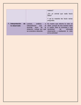 melena?
¿Es un animal que vuela hacia
atrás?
Y así la maestra les hacía varias
preguntas.
7. Interpretación de
lo observado
Lectura, análisis e
interpretación que el
docente hace de la
situación; incluye por qué
se considera relevante.
Es bueno que retome lo visto en
clase, porque de esa manera sabe
si quedo clara la actividad o hay
necesidad de reforzarla
observando y analizando lo visto
en la actividad
 
