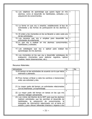 12. Los objetivos de aprendizaje que quiero lograr en mis 
alumnos, como el desarrollo de habilidades, actitudes y la 
adquisición de conocimientos. 
~ 31 ~ 
+ 
13. La forma en que voy a enseñar, estableciendo el tipo de 
actividades y las formas de participación de los alumnos y 
mía. 
+ 
14. El orden y los momentos en los se llevarán a cabo cada una 
de las actividades. 
+ 
15. Los recursos que voy a emplear para desarrollar las 
actividades de enseñanza. 
+ 
16. Lo que voy a evaluar en mis alumnos: conocimientos, 
habilidades y actitudes. 
+ 
17. Las estrategias que voy a aplicar para evaluar los 
aprendizajes de mis alumnos. 
+ 
18. Los momentos en los que voy a desarrollar estrategias de 
evaluación (momentos para elaborar registros, aplicar 
pruebas, hacer observaciones, etc.). 
+ 
Recursos Materiales: 
Indicadores Si No 
19. El tiempo en las actividades de acuerdo con lo que había 
estimado o planeado. 
+ 
20. Poco tiempo al llevar a cabo los cambios o transiciones 
entre una actividad y otra. 
+ 
21. La mayor parte del tiempo, en actividades relacionadas 
con la enseñanza y el aprendizaje. 
+ 
22. La mayor parte del tiempo en tareas en las que mis 
alumnos trabajan activamente. 
+ 
23. Los Libros del Alumno de la SEP para que los alumnos 
realicen actividades que les permitan el desarrollo de 
habilidades, la adquisición de conocimientos, la 
búsqueda de información relacionada con el tema en 
estudio y para ofrecer referentes diversos o lejanos a los 
+ 
 