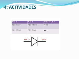 4. ACTIVIDADES 
 