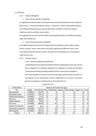 20
2.3. Criterios
2.3.3. Factores Biológicos
 Flora (Cuenca alta del rio Nepeña)
La vegetación predominante es la de tipo matorral sobresaliendo entre otras especies:
Baccharis sp., "chamana" Dodonea viscosa., "huarumo" Tecoma sambucifolia seguida
por el Pajonal/césped de puna, donde sobresalen, También se observan plantas
arbóreas como el eucalipto, aliso y ciprés.
Los vegetales de consumo se desarrollan en pequeñas parcelas con sembríos de papa,
trigo, maíz, alfalfa, etc.
 Fauna (Cuenca alta del rio Nepeña)
Se ha determinado la presencia principalmente de mamíferos (zorro andino, puma,
taruca, vizcacha, ratón, entre otros), aves (búo, aguilucho cordillerano, pito, santa
rosa, paloma, gorrión peruano, perdiz, cernícalo) e invertebrados varios (mariposas,
araña común, etc.)
2.3.4. Factores Físicos.
2.3.4.1. Recursos Hídricos Superficiales
La identificación de las distintas fuentes hídricas superficiales en las sub-cuencas
del río Nepeña fue realizado mediante los trabajos de campo del proyecto
“Inventario de Fuentes de Agua Superficial de la Cuenca del río Nepeña”.
Se ha inventariado un total de 161 fuentes de agua superficial, de las cuales, 21
son lagunas, 11 son manantiales, 118 son quebradas y 11 son ríos; el resumen
general se presenta a continuación en el Cuadro Nº 2.5.3.
Cuadro N° 2.5.3
SUBCUENCA Número de Fuenets de Agua
N7 Código Area (km2) Ríos Quebradas Lagunas Manantiales Aguas rec. Total
Bajo Nepeña 1375981 313.67 0 0 0 0 0 0
Quebrada Lappa 1375982 149.33 0 0 0 0 0 0
Medio Bajo Nepeña 1375983 17.61 0 0 0 0 0 0
Río Loco 1375984 444.94 1 38 1 1 0 41
Medio Nepeña 1375985 50.83 1 1 0 0 0 2
Río Larea 1375986 384.36 5 45 15 7 0 72
Medio Alta Nepeña 1375987 84.7 0 0 0 0 0 0
Quebrada Lampanin 1375988 116.74 1 10 0 1 0 12
Alto Nepeña 1375989 326.24 3 24 5 2 0 34
Totales 9 1888.42 11 118 21 11 0 161
 