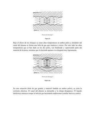 Proceso de descarga 3
Figura (l)
Bajo el efecto de los choques se crean altas temperaturas en ambos polos y alrededor del
canal del plasma se forma una bola de gas que empieza a crecer. Por otro lado las altas
temperaturas que se han dado en los dos polos, van fundiendo y vaporizando parte del
material de la pieza, mientras que el electrodo apenas si se desgasta muy ligeramente.
Proceso de descarga 4
Figura (m)
En esta situación (bola de gas grande y material fundido en ambos polos), se corta la
corriente eléctrica. El canal del plasma se derrumba y la chispa desaparece. El liquido
dieléctrico entonces rompe la bola de gas haciéndola implosionar (estallar hacia su centro).
 