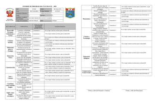 Informe de progreso del estudiante 2 A