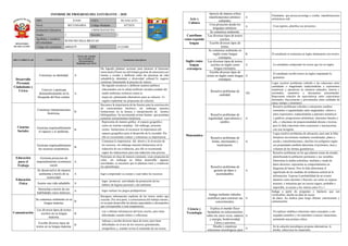 Informe de progreso del estudiante 2 C
