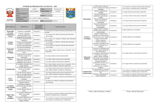 Informe de progreso del estudiante 2 C
