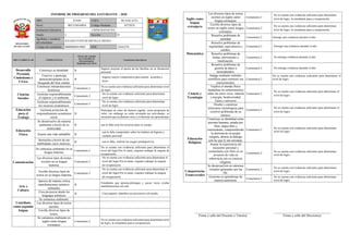 Informe de progreso del estudiante 2 D | PDF