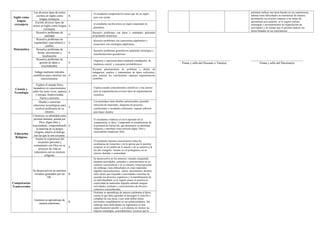 Informe de progreso del estudiante 2 E