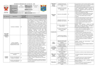 Informe de progreso del estudiante 2 E