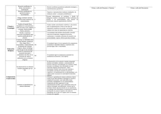Informe de progreso del estudiante 2 E