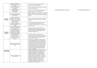 Informe de progreso del estudiante 2 E