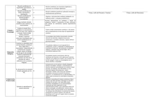 Informe de progreso del estudiante 2 E