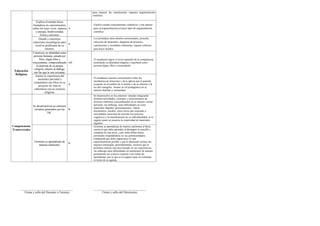 Informe de progreso del estudiante 2 E