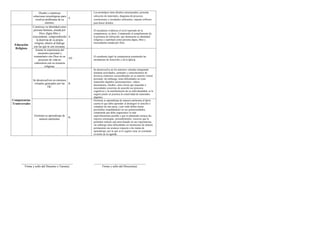 Informe de progreso del estudiante 2 E