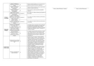 Informe de progreso del estudiante 2 E