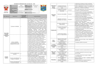 Informe de progreso del estudiante 2 E