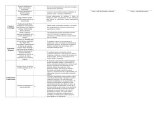 Informe de progreso del estudiante 2 E
