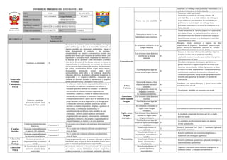 Informe de progreso del estudiante 2 E