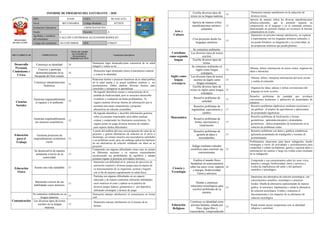 Informe de progreso del estudiante 3 A