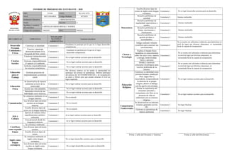 Informe de progreso del estudiante 3 A