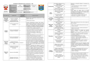 Informe de progreso del estudiante 3 A