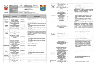 Informe de progreso del estudiante 3 A