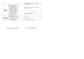 Informe de progreso del estudiante 3 A
