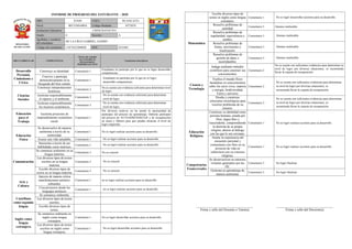 Informe de progreso del estudiante 3 A