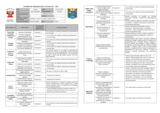 Informe de progreso del estudiante 3 A