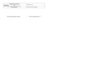 Informe de progreso del estudiante 3 A