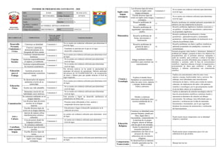 Informe de progreso del estudiante 3 A