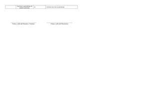 Informe de progreso del estudiante 3 A