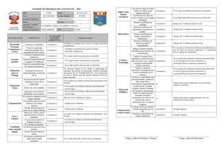 Informe de progreso del estudiante 3 A