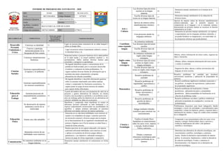 Informe de progreso del estudiante 3 A