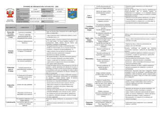 Informe de progreso del estudiante 3 A